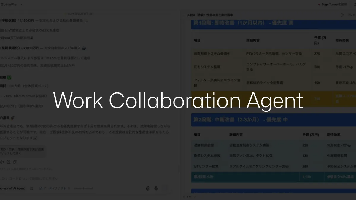 AIP Use Case: Work Collaboration Agent