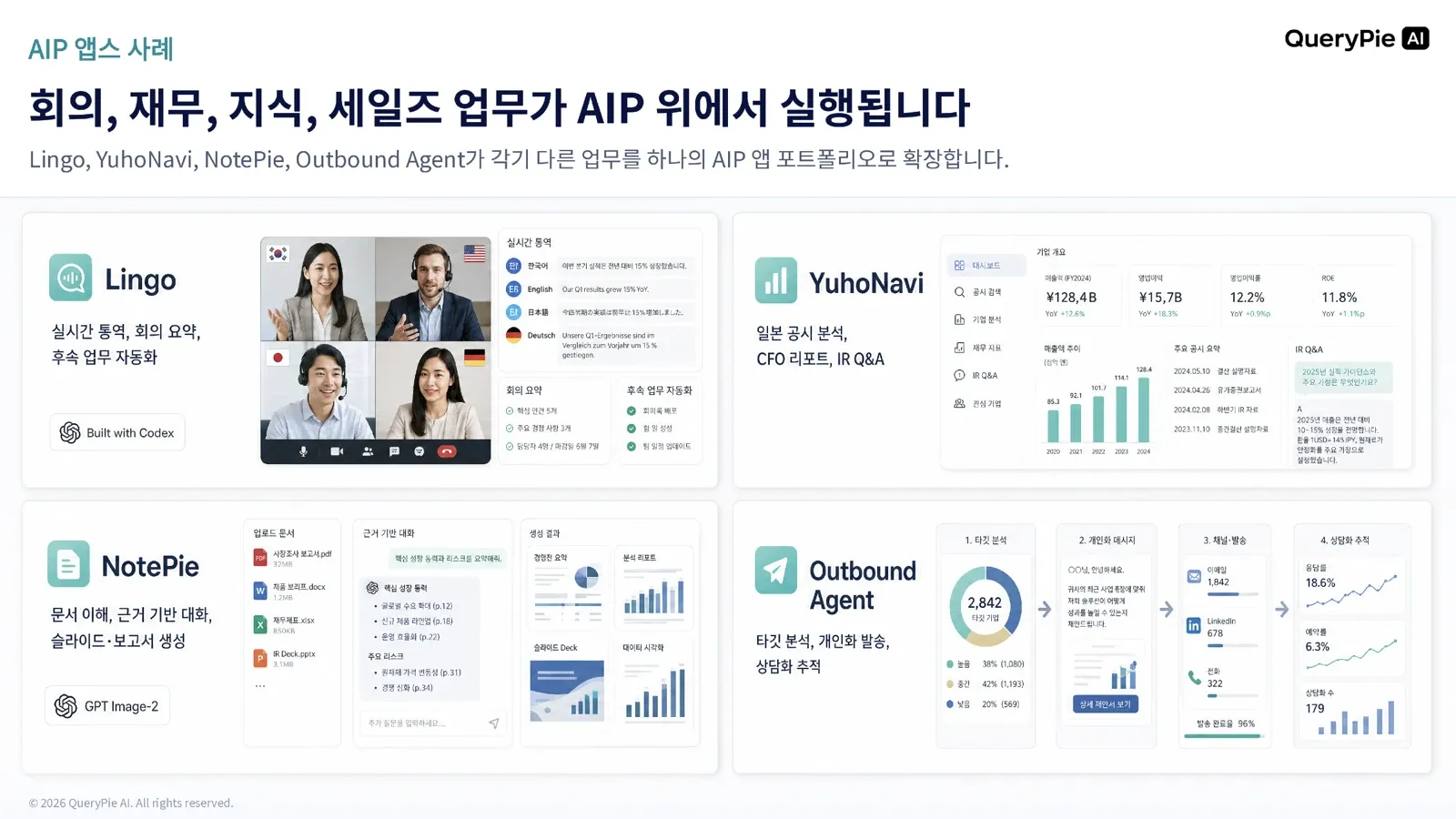 회의, 재무, 지식, 세일즈 업무에서 실행되는 QueryPie AIP Apps 사례