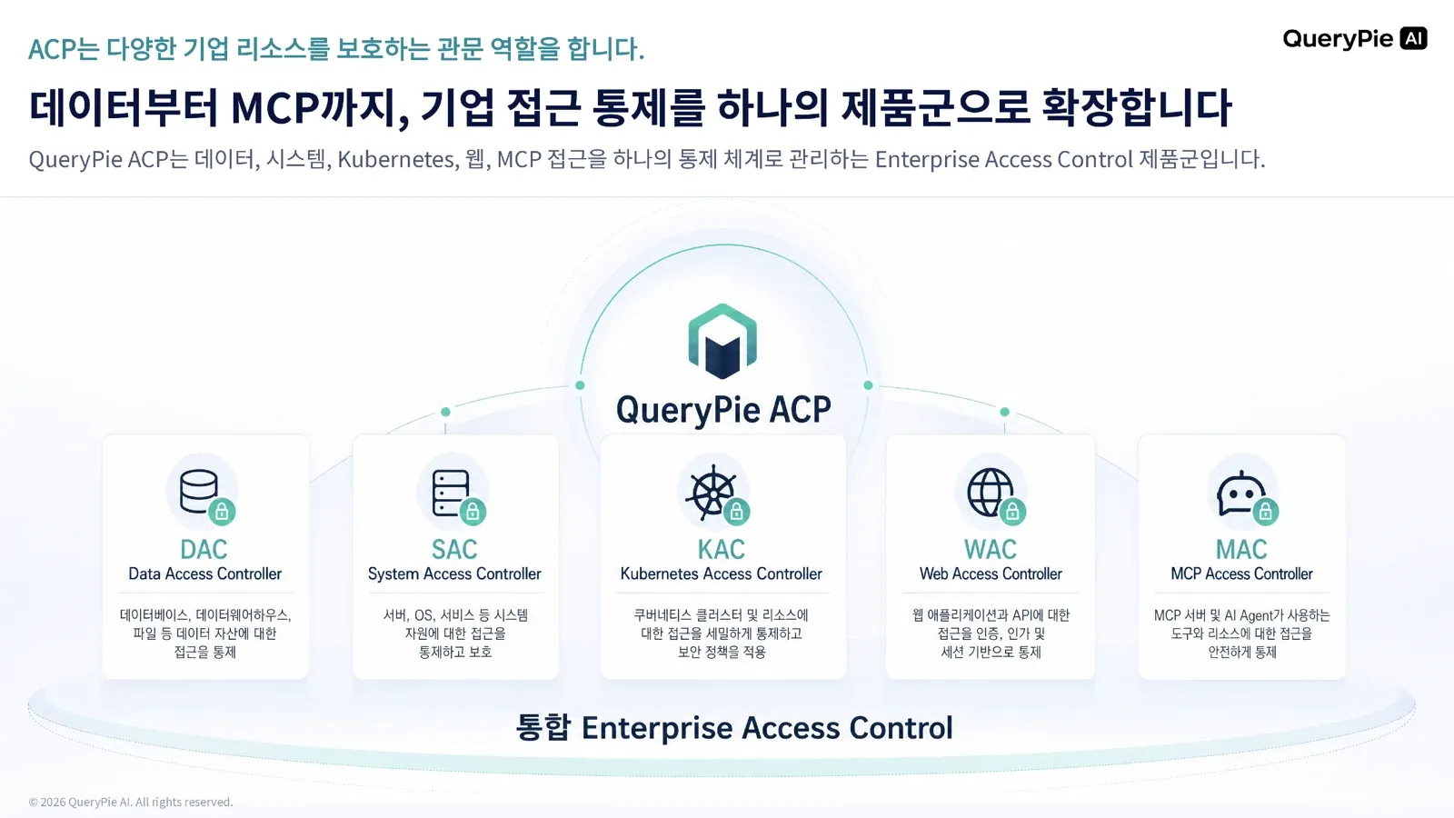 데이터베이스부터 MCP까지 다양한 기업 리소스를 하나의 제품군으로 통제하는 ACP 구조